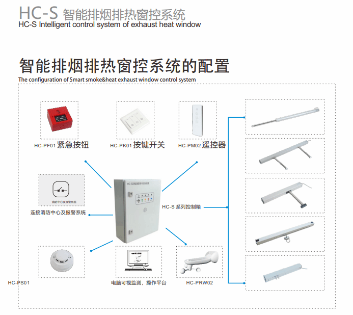 凱撒自動(dòng)開窗器系統(tǒng)——控制系統(tǒng)(Control system)